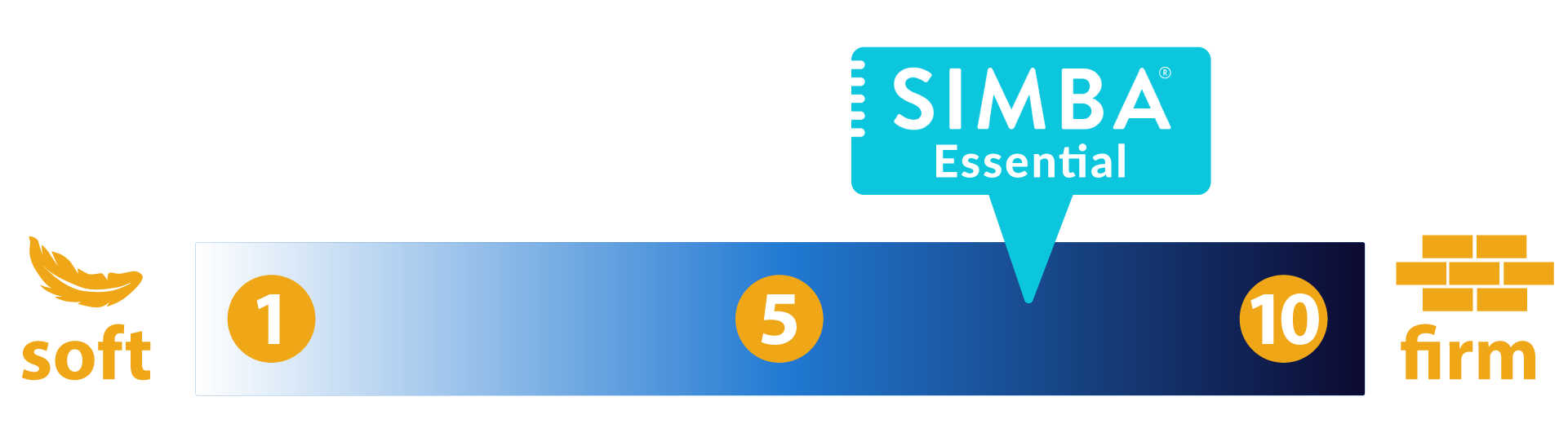 Simba essential mattress firmness